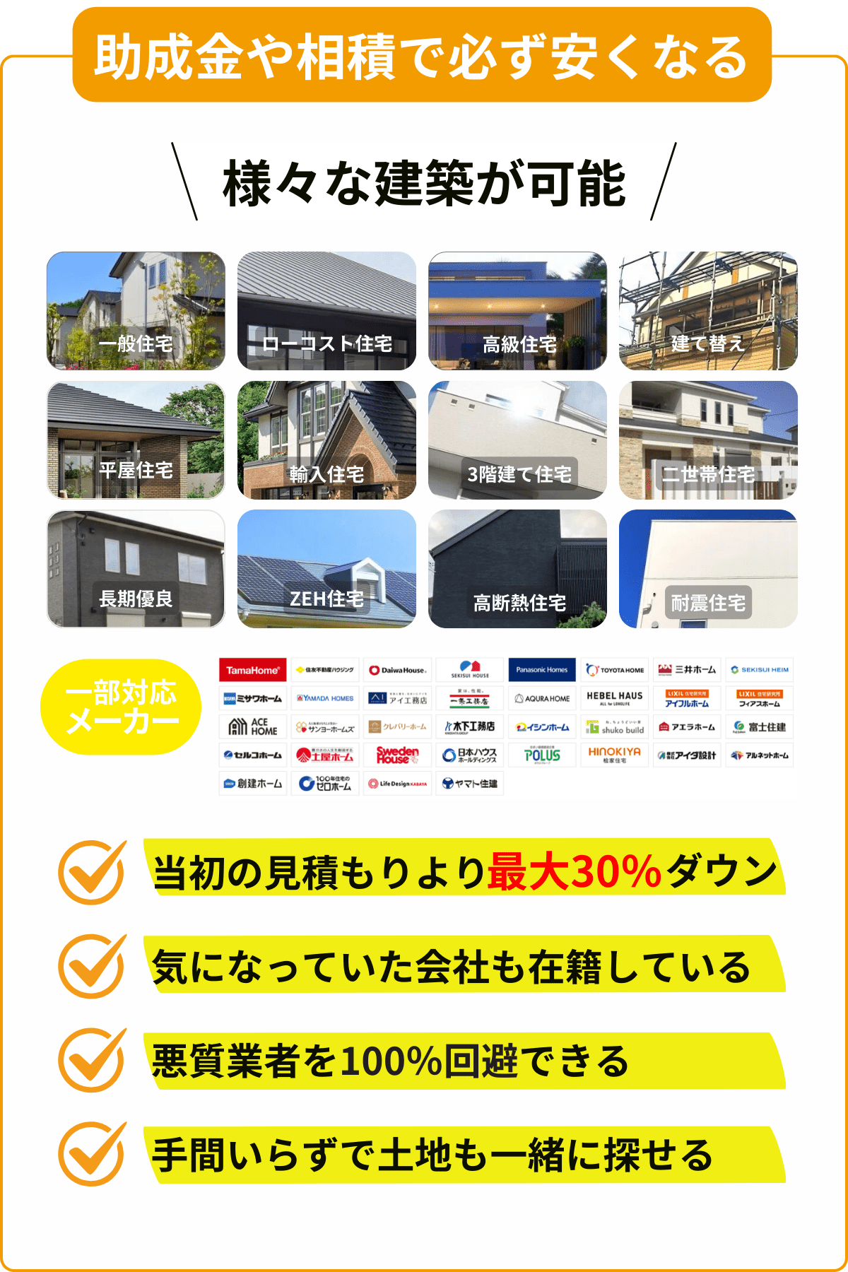 アイダ設計の1DK〜12LDK（15坪〜80坪）の間取りの平屋住宅の価格の相場 