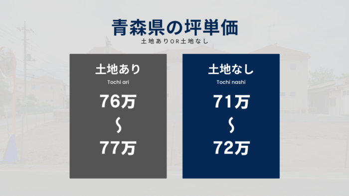 青森県の坪単価