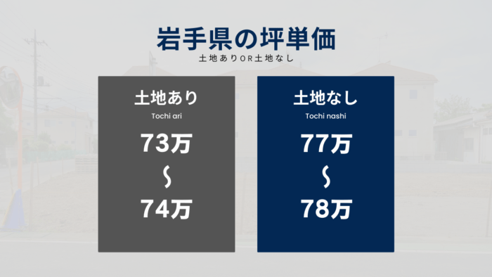 岩手県の坪単価